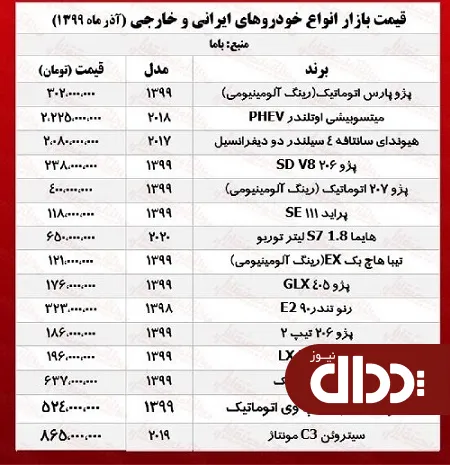 جدول/ قیمت روز انواع خودروهای ایرانی و خارجی