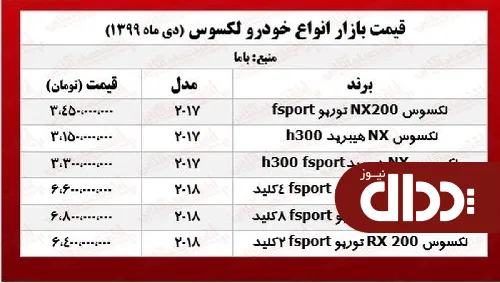 انواع لکسوس امروز چند معامله شد؟ +جدول