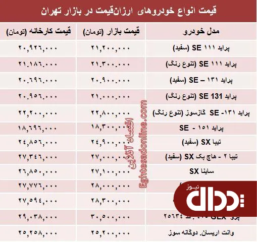 جدول/ با 30 میلیون‌ تومان چه خودروی صفری می‌توان خرید؟