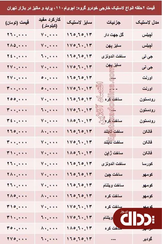 جدول/ قیمت انواع لاستیک خارجی پراید