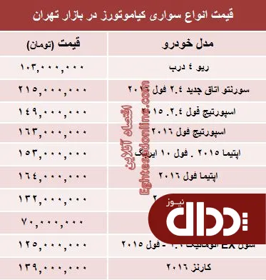 جدول/ جدیدترین قیمت خودروهای کیاموتورز