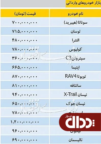 جدول/ قیمت خودروهای وارداتی در بازار 27 مرداد 98