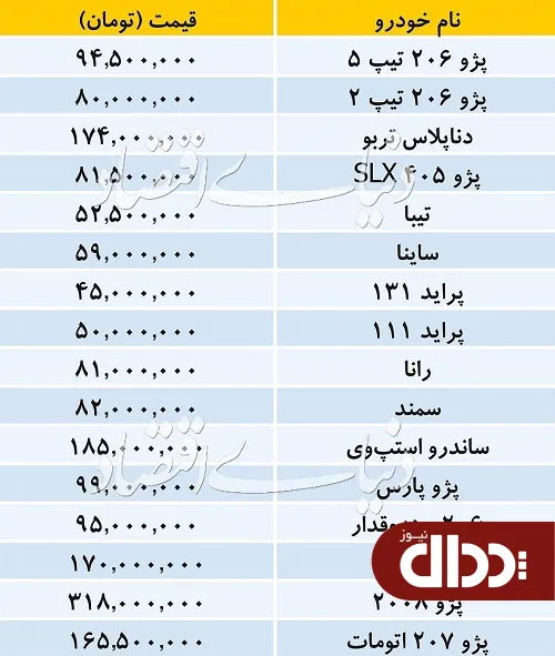 جدول/ قیمت خودروهای داخلی 27 تیر 98