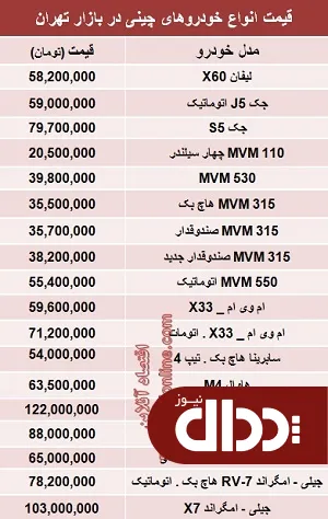 جدول/ قیمت خودروهای چینی در بازار