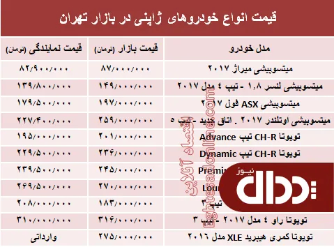جدول/ خودروهای ژاپنی در بازار تهران چند؟