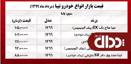 جدول/ قیمت روز تیبا در بازار