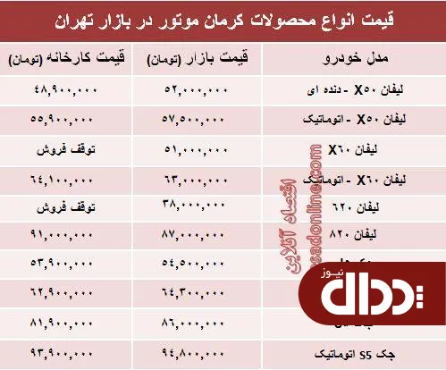 جدول/ قیمت‌ جدید محصولات کرمان خودرو