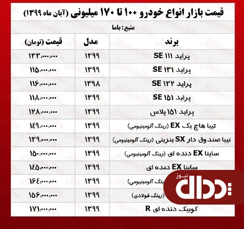 جدول/ خودروهای 100 تا 170 میلیونی بازار پایتخت