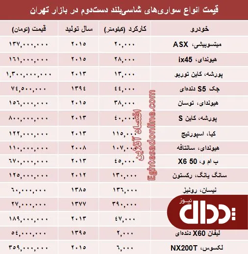 جدول/ قیمت انواع‌ شاسی بلند دست دوم