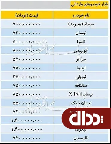 جدول/ وضعیت بازار خودروهای وارداتی 28 خرداد 98