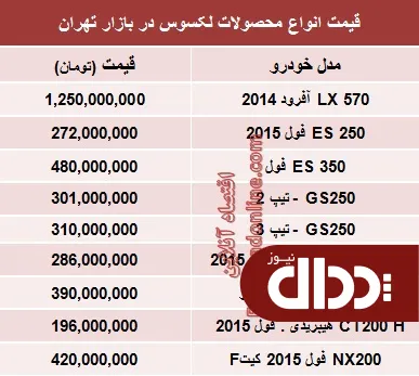 جدول/ قیمت جدید انواع لکسوس در بازار