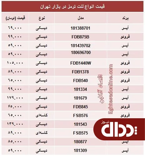 جدول/ قیمت انواع لنت ترمز
