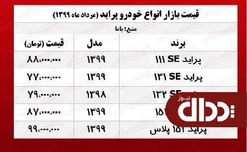 جدول/ قیمت پراید در بازار 11 مرداد 99