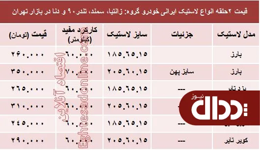 جدول/ قیمت انواع لاستیک ایرانی خودرو