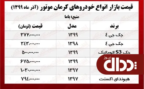 جدول/ قیمت جدید خودروهای کرمان موتور