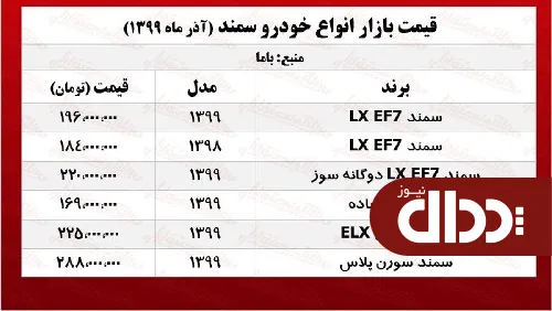 جدول/ قیمت انواع سمند در تهران