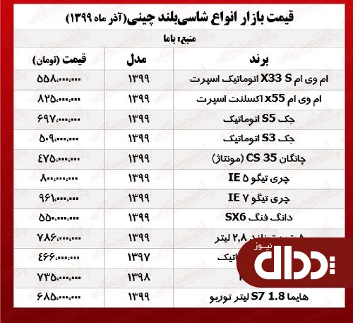 جدول/ قیمت روز انواع خودرو شاسی بلند چینی