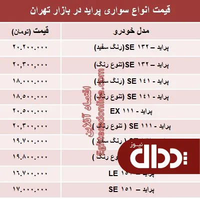 جدول/ قیمت جدید انواع پراید صفر