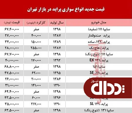 جدول/ قیمت خودرو پراید در بازار تهران