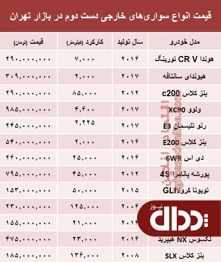جدول/ خودروهای‌ خارجی دست دوم چند؟