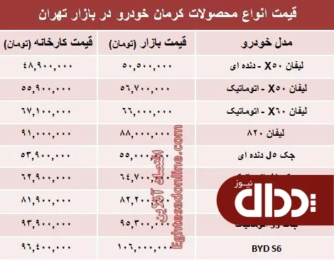 جدول/ قیمت‌ جدید محصولات کرمان خودرو