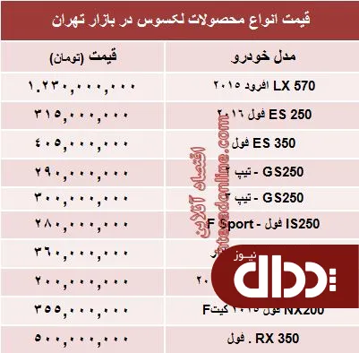 جدول/ قیمت جدید انواع لکسوس در بازار