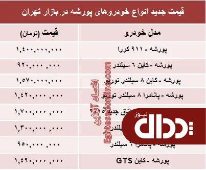 جدول/ قیمت روز انواع 