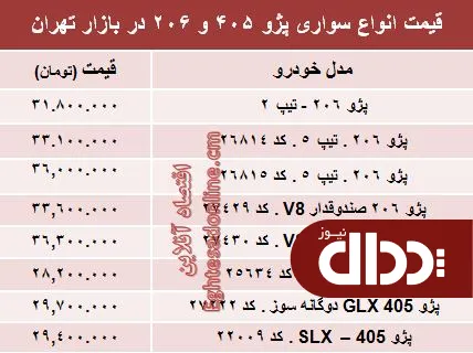 جدول/ قیمت روز انواع مدل‌های پژو 405 و ‌206‏