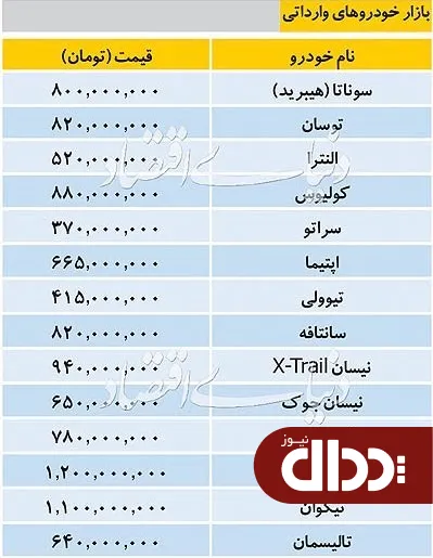 جدول/ قیمت خودروهای وارداتی در بازار 5 مرداد 98