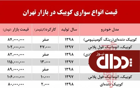 جدول/ قیمت خودرو کوییک در بازار