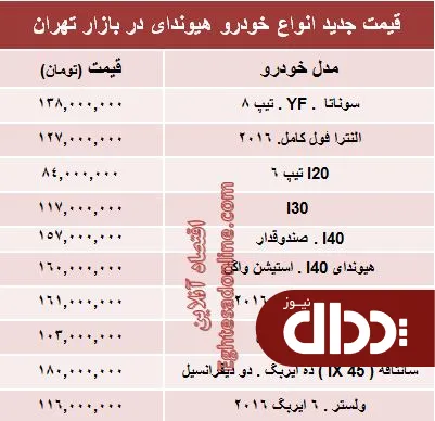 جدول/ جدیدترین قیمت انواع هیوندای در ایران