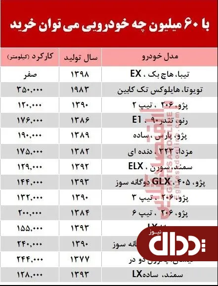 با 60 میلیون‌ چه خودرویی می‌توان خرید؟ +جدول