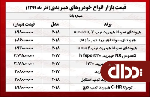 جدول/ قیمت انواع خودرو هیبریدی در بازار