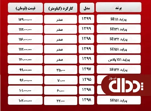 جدول/ قیمت روز انواع پراید 22 فروردین 1400
