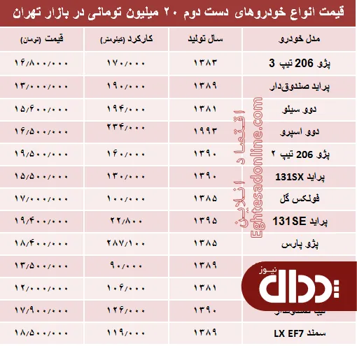 جدول/ با 20 میلیون هم می‌توان خودرو خرید؟