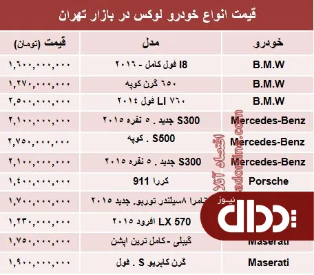 جدول/ قیمت خودروهای لوکس در بازار تهران
