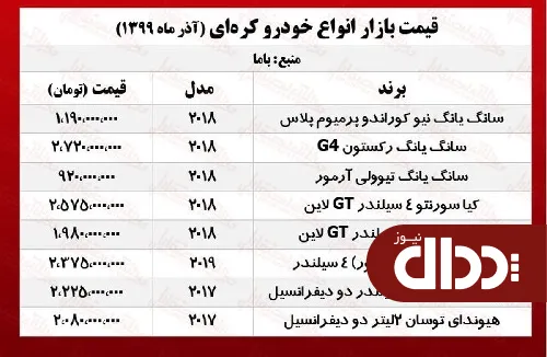 پداال نبور: خودروهای کره‌ای در تهران چند؟