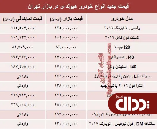 جدول/ قیمت انواع هیوندای در ایران