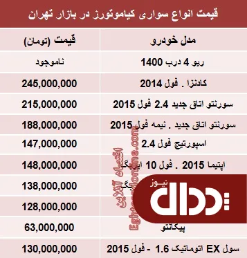 جدول/ جدیدترین قیمت خودروهای کیا