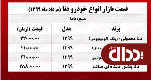 جدول/ قیمت انواع دنا امروز در بازار