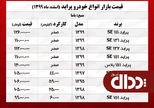 پراید در بازار آزاد 9 اسفند 99 چند معامله شد +جدول