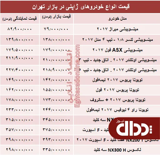 جدول/ خودروهای ژاپنی در بازار تهران چند؟