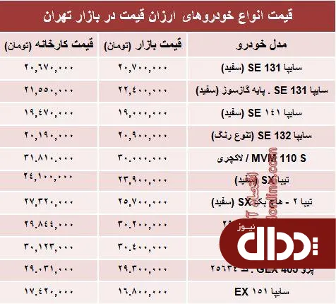 جدول/ تفاوت کارخانه تا بازار خودروهای ارزان‌؟