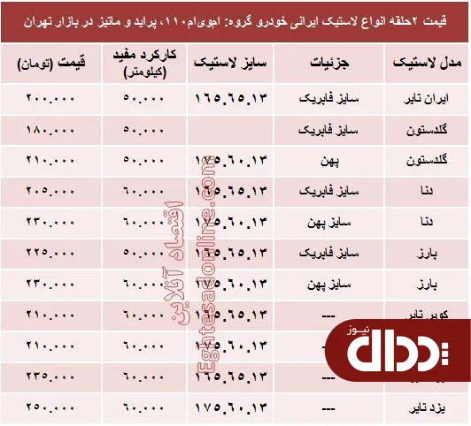 جدول/ قیمت انواع لاستیک ایرانی پراید