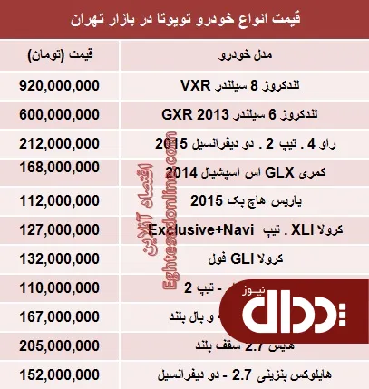 جدول/ قیمت انواع تویوتا در ایران