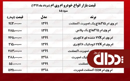 جدول/ قیمت انواع ام وی ام در بازار