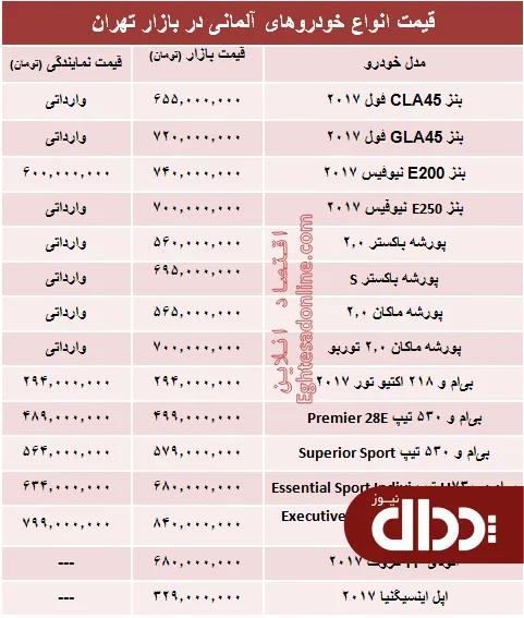 جدول/ خودروهای آلمانی در بازار تهران چند؟