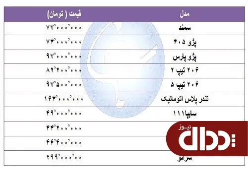 جدول/ قیمت خودرو‌های پرفروش در 16 مرداد 98