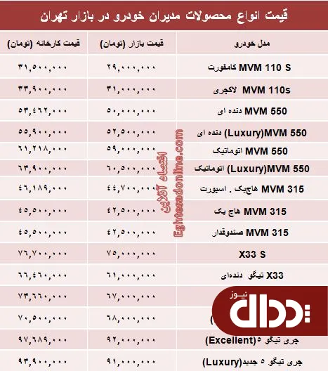 جدول/ قیمت جدید محصولات مدیران‌ خودرو