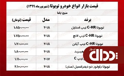 جدول/ قیمت روز تویوتا در بازار